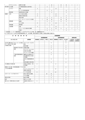 faines.jaspa.or.jp_enduser_system_files_manual_public_SUZUKI_PALETTE___42-82K00_SVG_AJP8T201_index.html点検２のサムネイル
